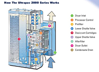 How the Ultrapace Series 2000 Works
